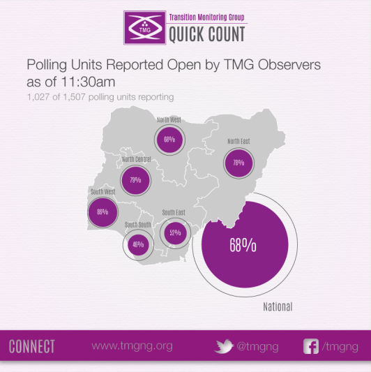 TMGQC-Polling-Units-Open