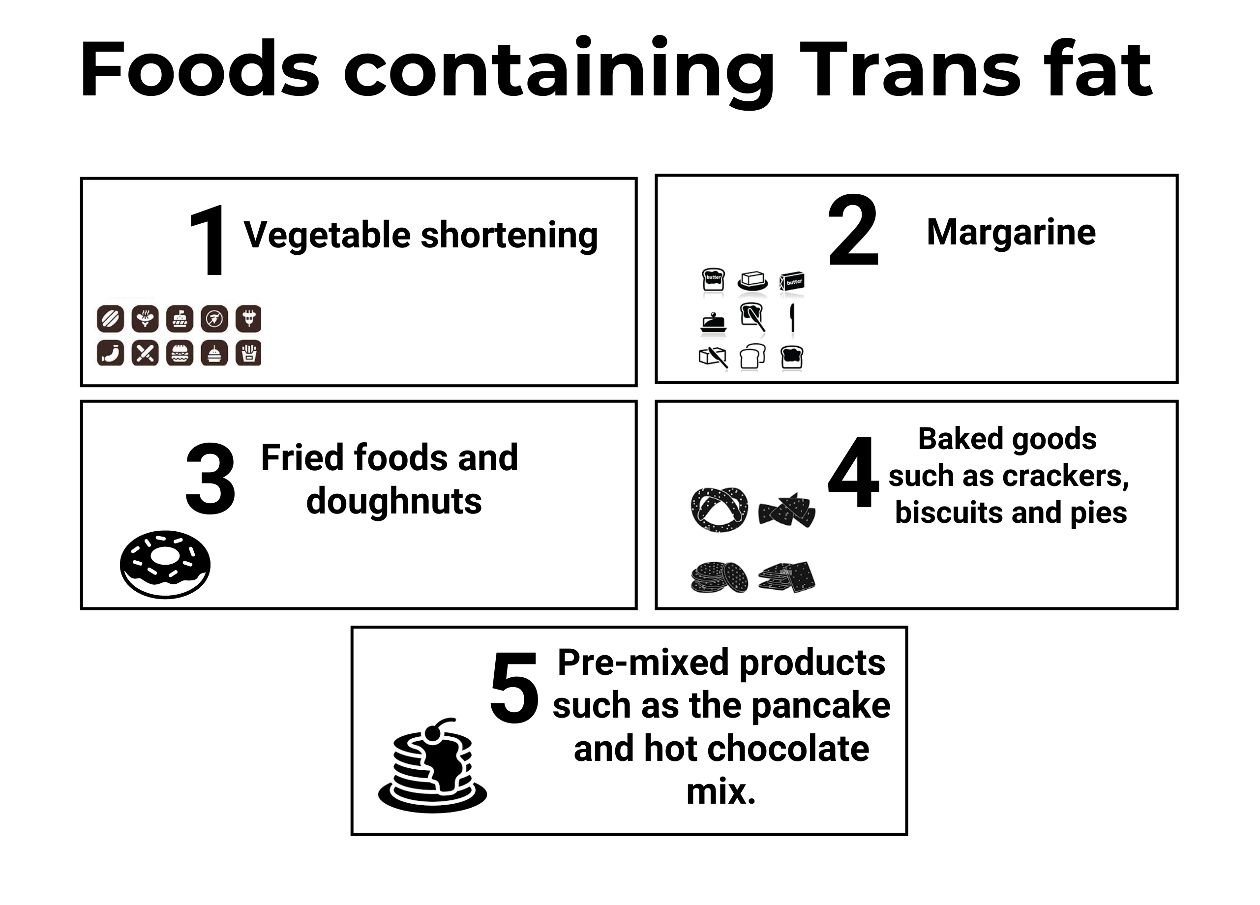 Foods containing Transfat