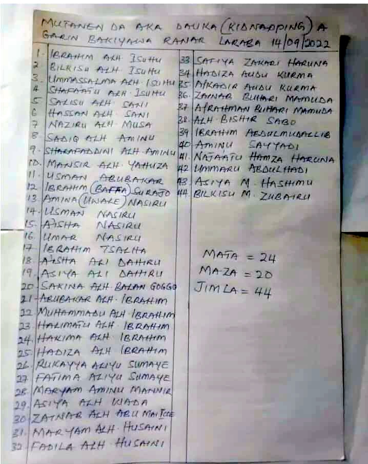 Names of abducted residents