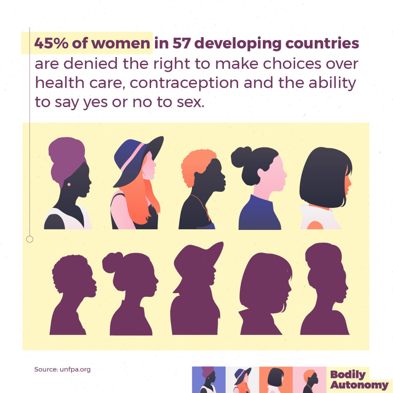 Global Statistics of the number of women whose bodily autonomy are constantly violated