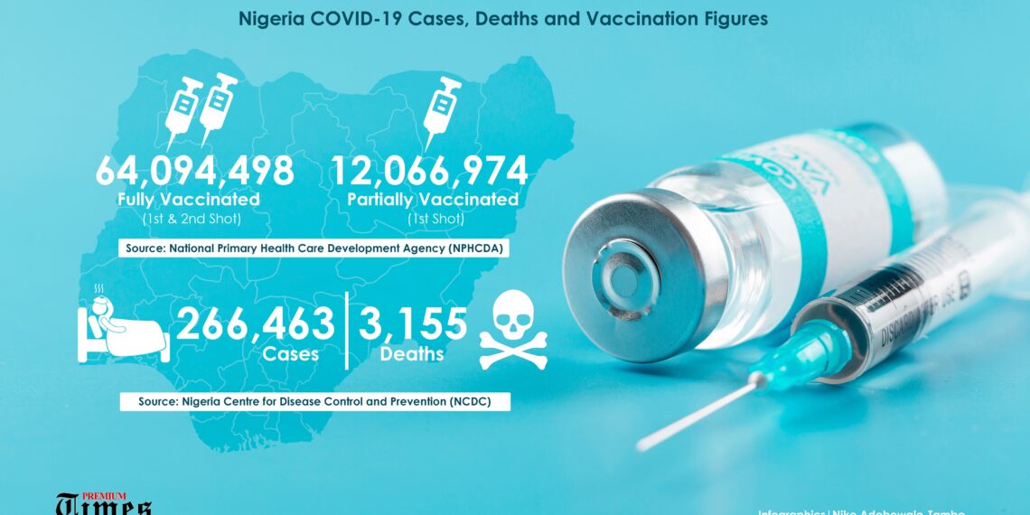 Nigeria COVID-19 cases, deaths and vaccination figures