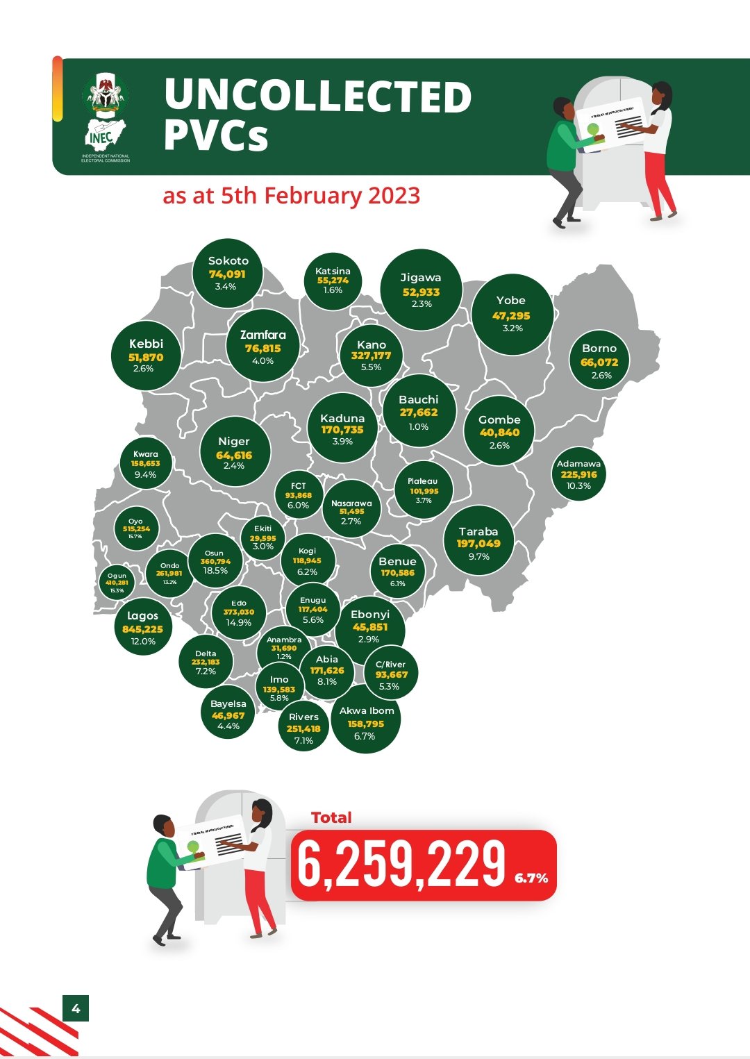 INEC PVC COLLECTION