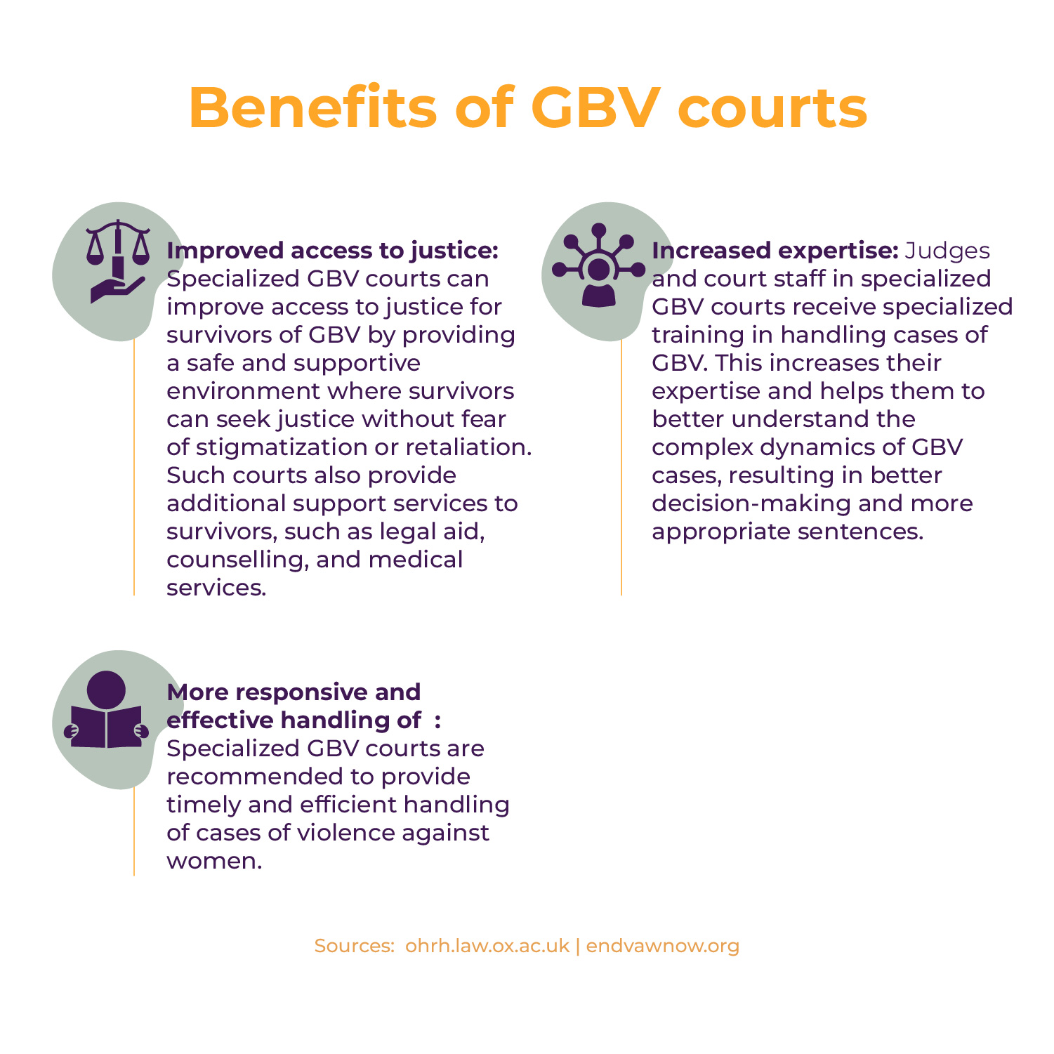 Benefits of GBV courts