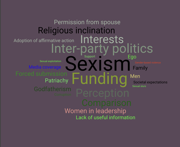 Picture of issues faced by women in politics.