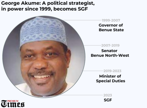 ANALYSIS: George Akume: A political strategist, in power since 1999 ...