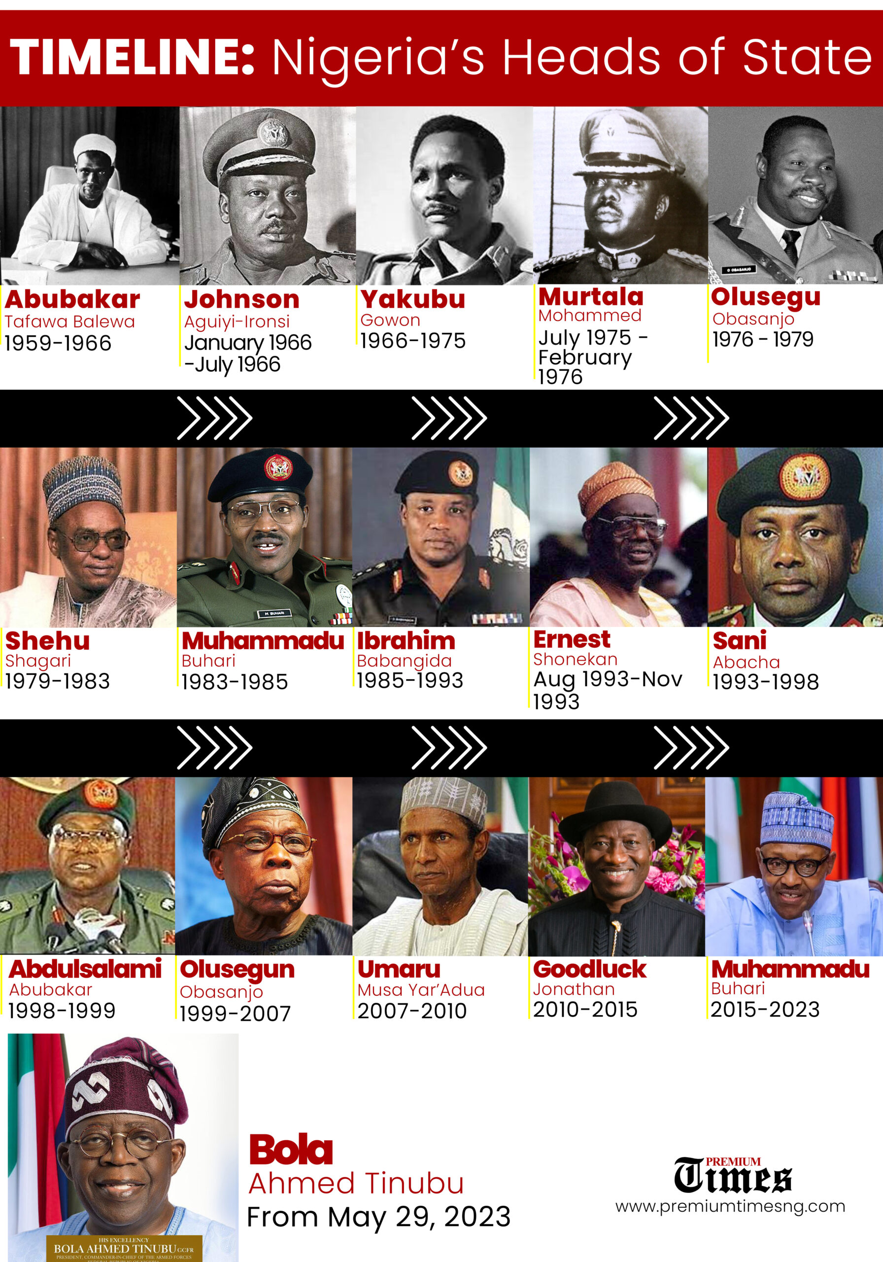 From Balewa To Tinubu Historical Guide On Nigeria s 16 Leaders Since 