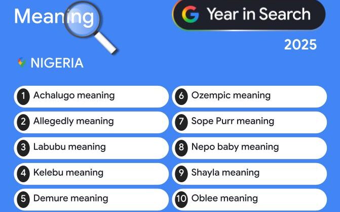 Natasha Akpoti, Achalugo, iPhone 17, Davido’s ‘With You’ are Nigeria’s most-searched topics in 2025 — Google
