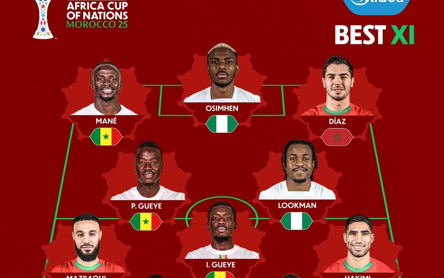 AFCON 2025 Best XI: Osimhen, Lookman, Mané headline team of the tournament