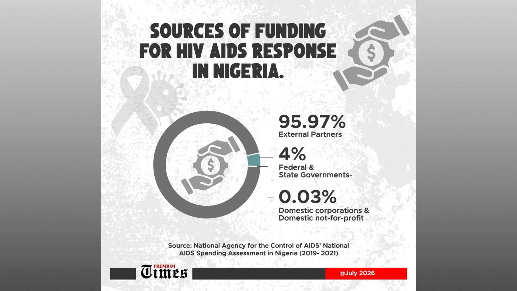 How US HIV funding cuts led to death of Nigerian patients, survivors reveal
