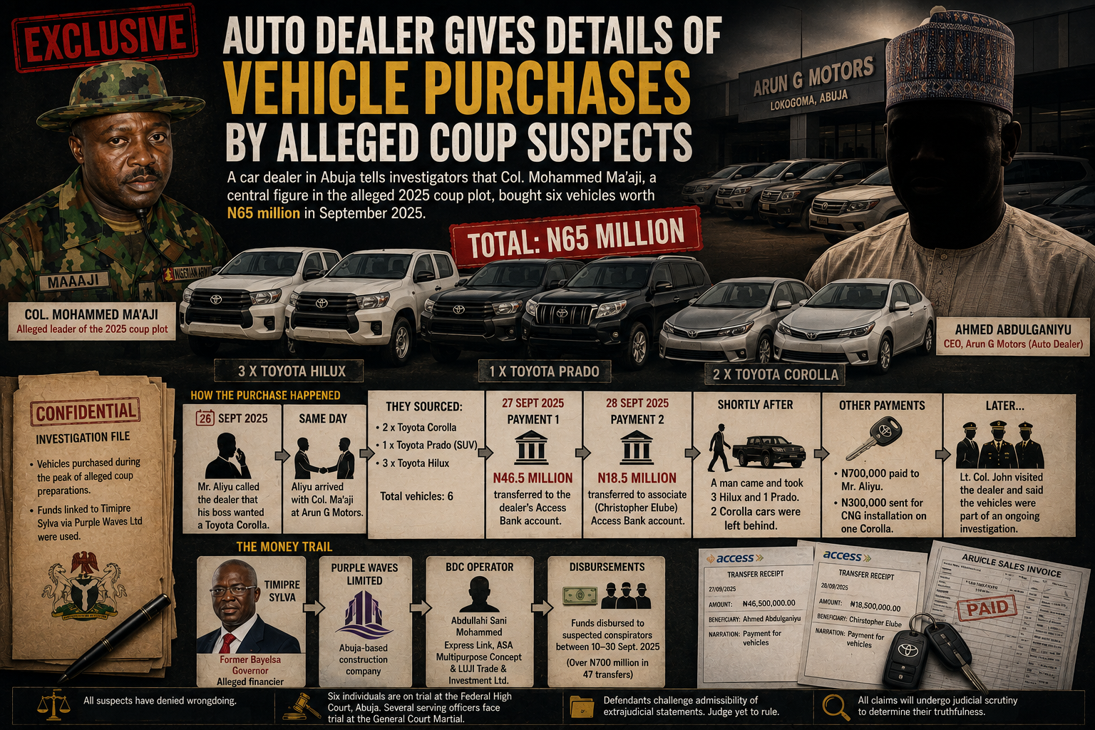EXCLUSIVE: Auto dealer reveals details of vehicle purchases by coup suspect