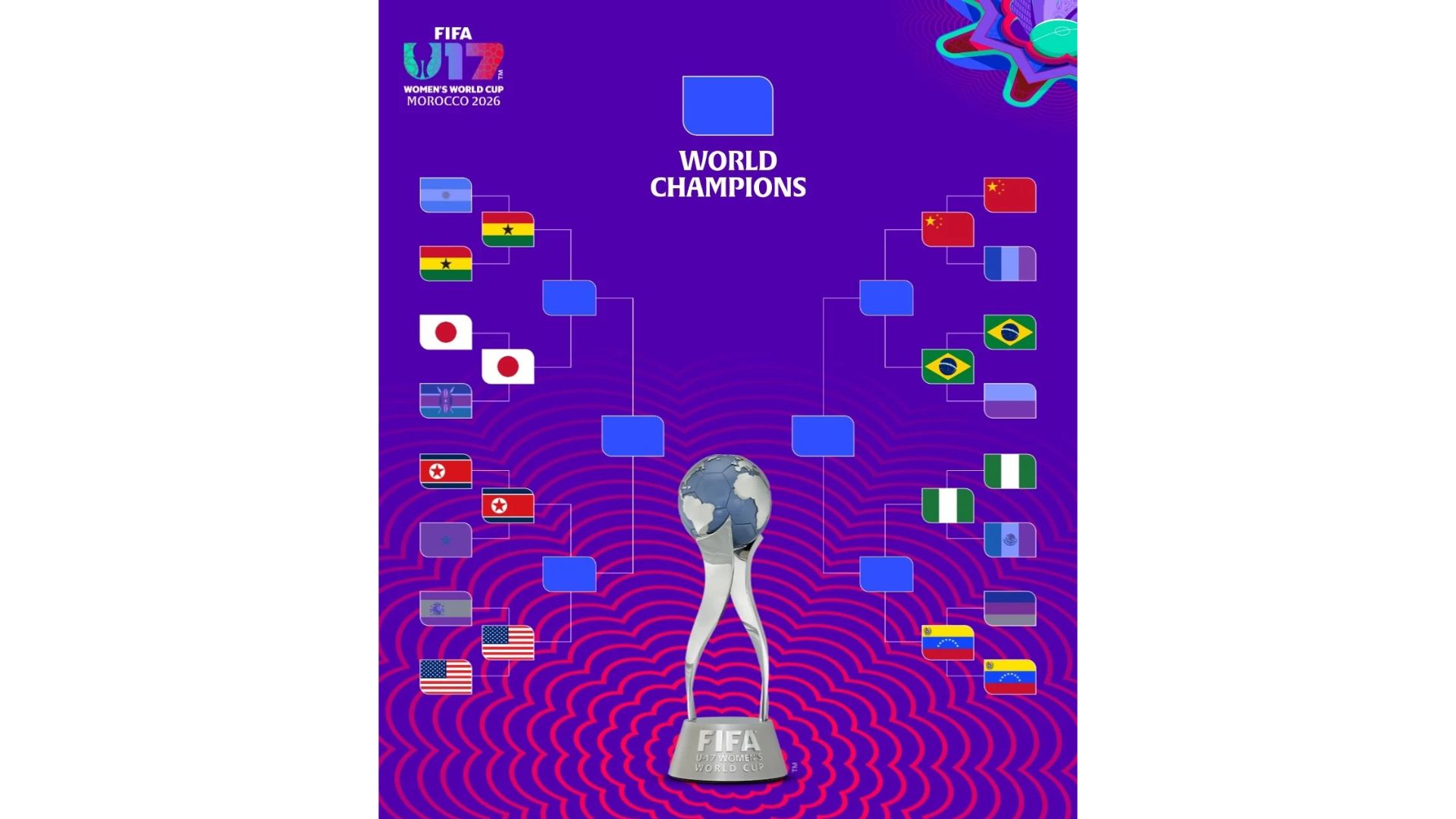 Nigeria, Ghana fly Africa’s flag in U-17 Women’s World Cup Quarter-Final showdowns